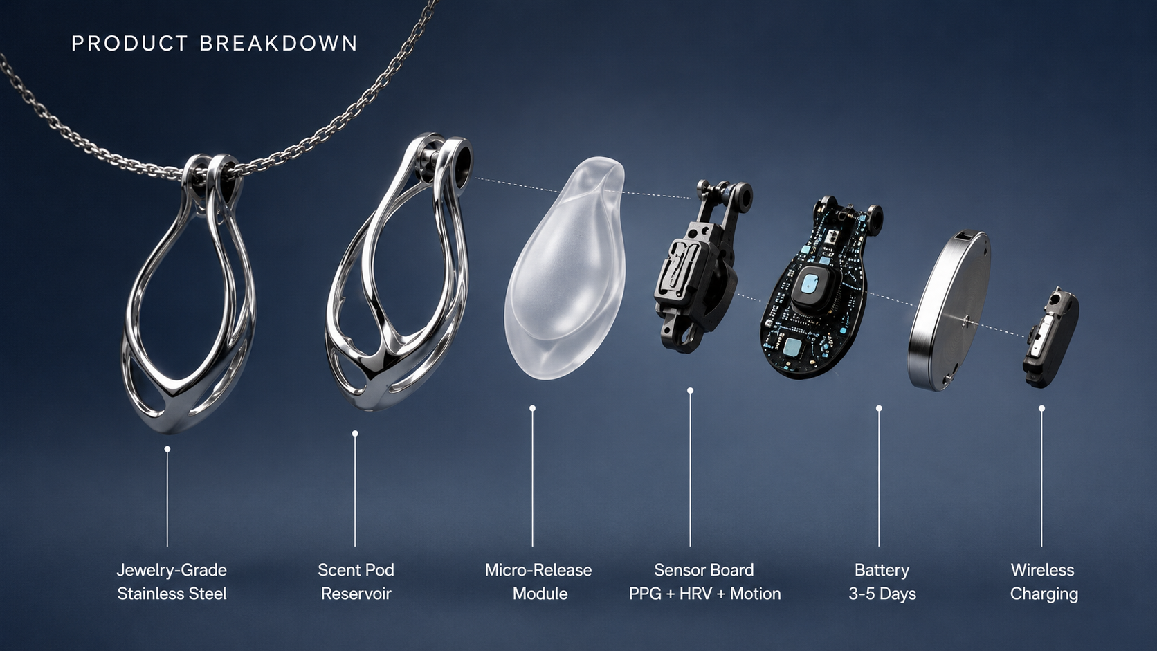 Polarmain — Biometric Diffusion Necklace